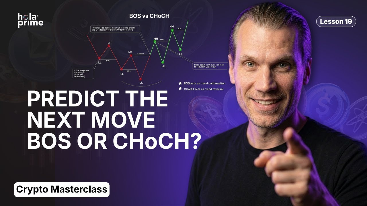 Break of Structure vs Change of Character: Trade Like a Pro | Hola Prime